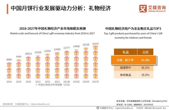 2024新奥正版资料免费提供 |精选资料解析大全