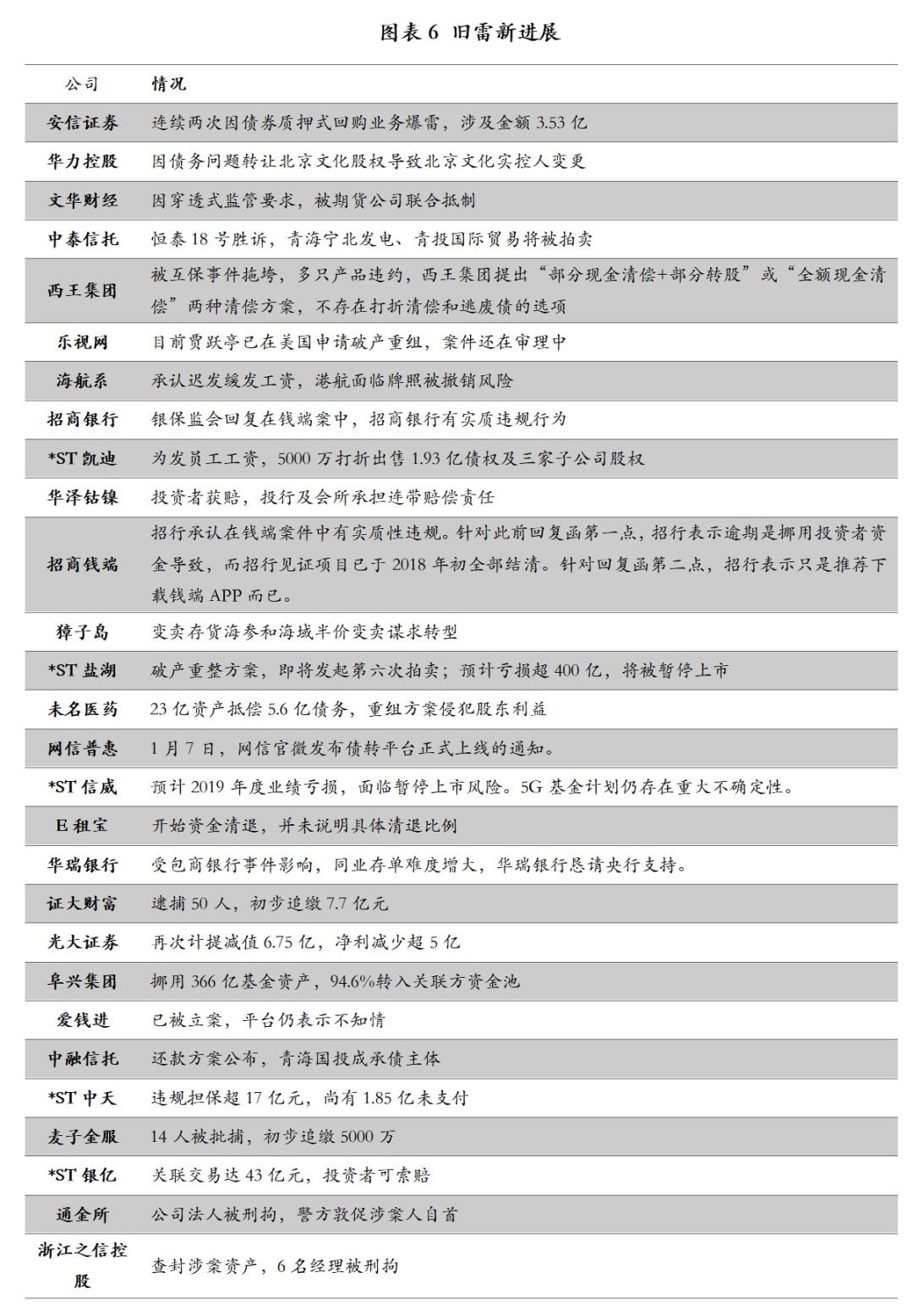 第263页