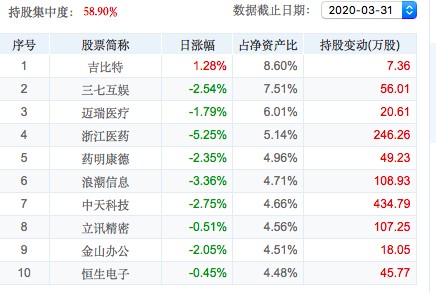 科技 第41页