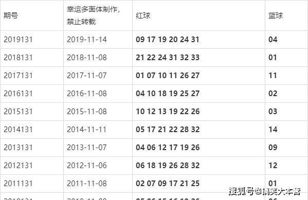 澳门今晚开奖结果号码|精选资料解析大全