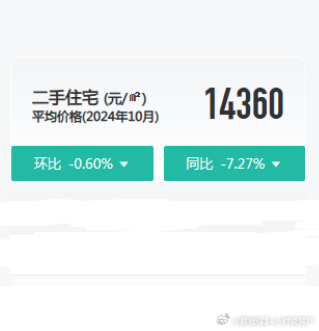 翠林雅居二手房最新价